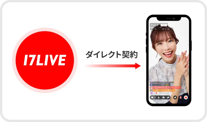 17LIVEと直接ライバー契約を結ぶダイレクト契約