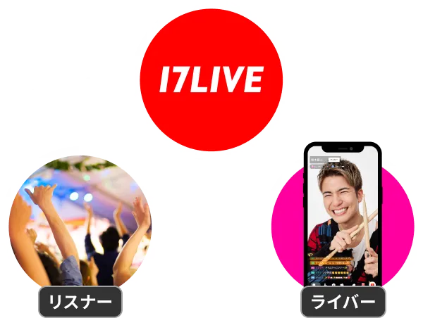 ライブ配信の仕組みと収入