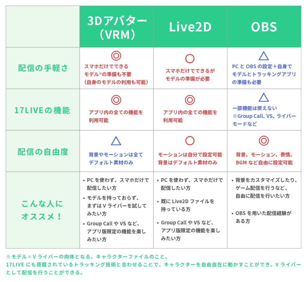 バーチャル配信の始め方 - 17LIVE（イチナナ）公式サイト ライブ配信アプリ